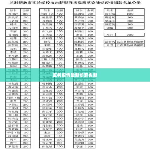 监利疫情最新动态更新