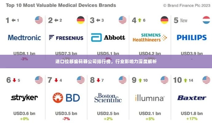 进口位移编码器公司排行榜，行业影响力深度解析