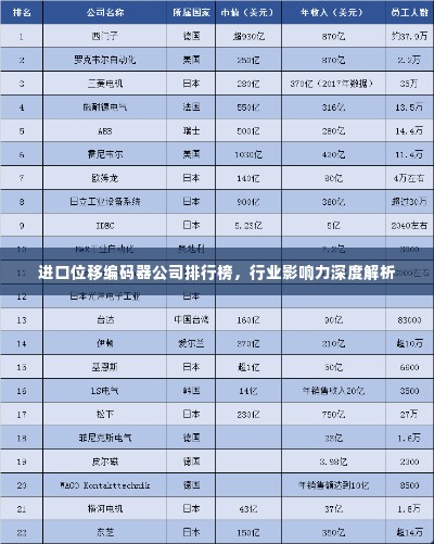 进口位移编码器公司排行榜,行业影响力深度解析