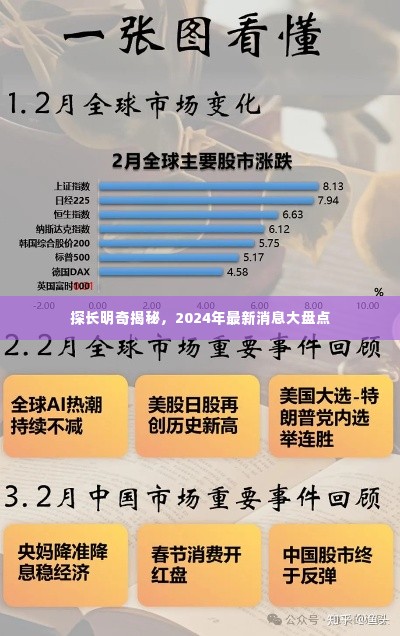 探长明奇揭秘,2024年最新消息大盘点