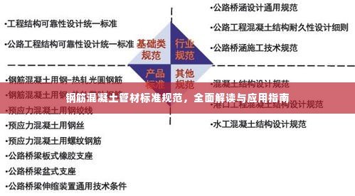 钢筋混凝土管材标准规范,全面解读与应用指南