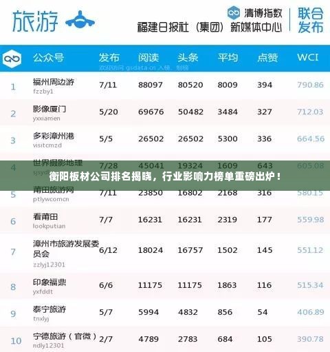 衡阳板材公司排名揭晓,行业影响力榜单重磅出炉!