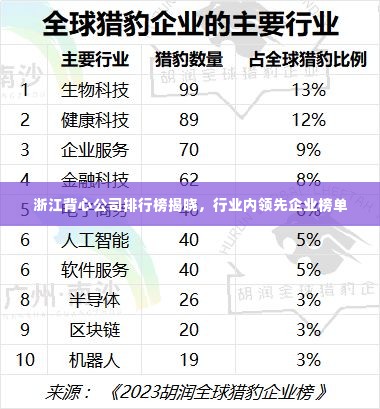 浙江背心公司排行榜揭晓,行业内领先企业榜单