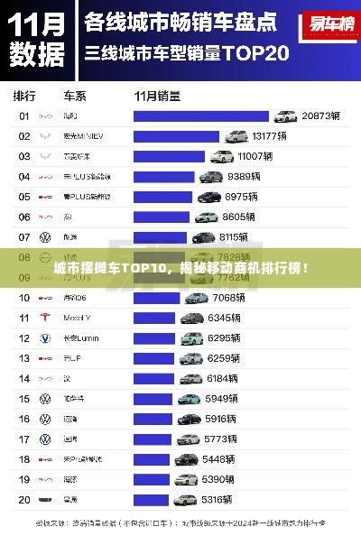 城市摆摊车TOP10,揭秘移动商机排行榜!