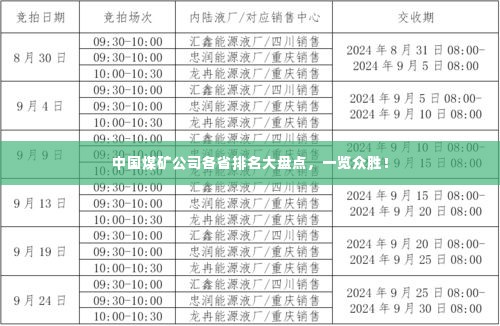中国煤矿公司各省排名大盘点,一览众胜!