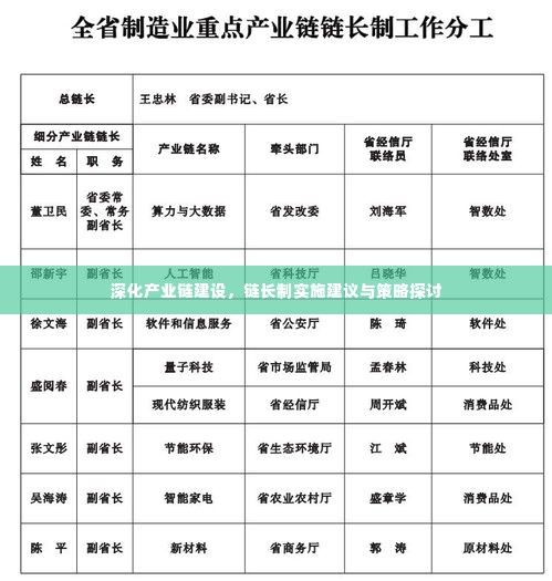 深化产业链建设,链长制实施建议与策略探讨