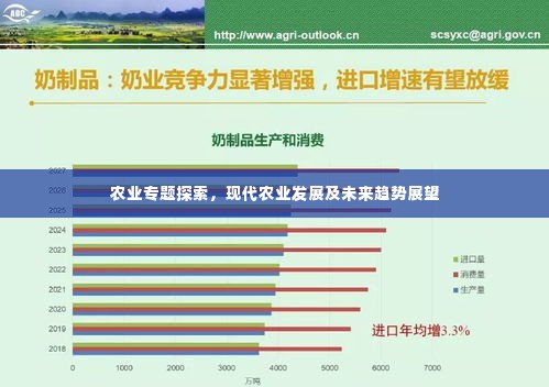 农业专题探索,现代农业发展及未来趋势展望