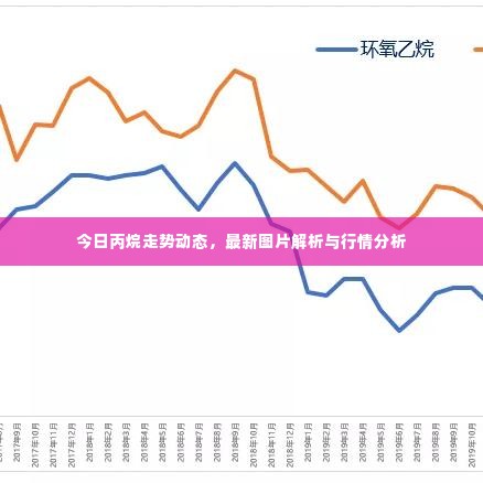 今日丙烷走势动态，最新图片解析与行情分析