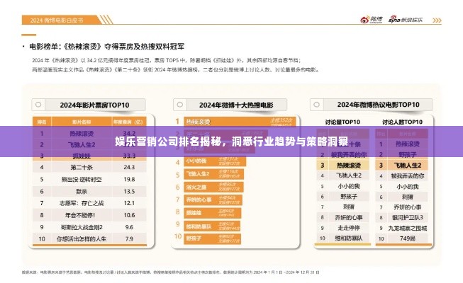 娱乐营销公司排名揭秘,洞悉行业趋势与策略洞察