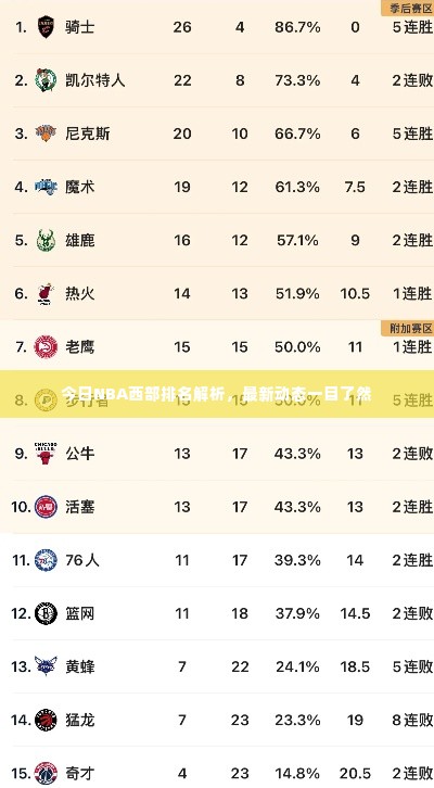 今日NBA西部排名解析,最新动态一目了然