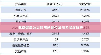 薄荷健康公司的市场地位及排名深度解析