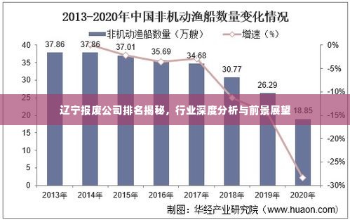 辽宁报废公司排名揭秘，行业深度分析与前景展望