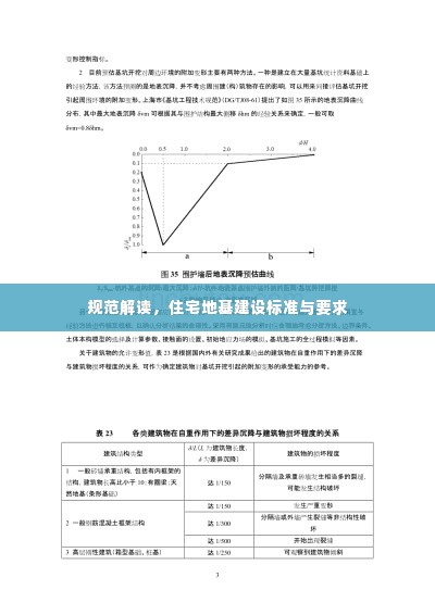 规范解读,住宅地基建设标准与要求