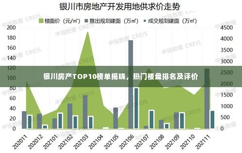 银川房产TOP10榜单揭晓,热门楼盘排名及评价