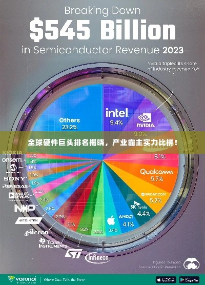 全球硬件巨头排名揭晓,产业霸主实力比拼!