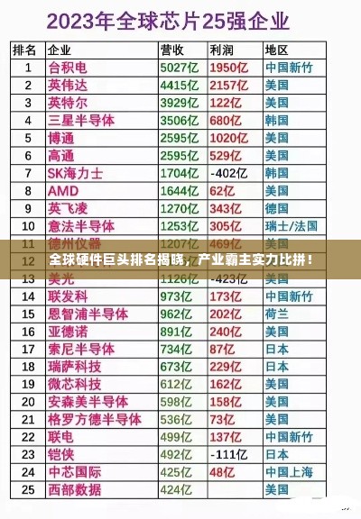 全球硬件巨头排名揭晓,产业霸主实力比拼!