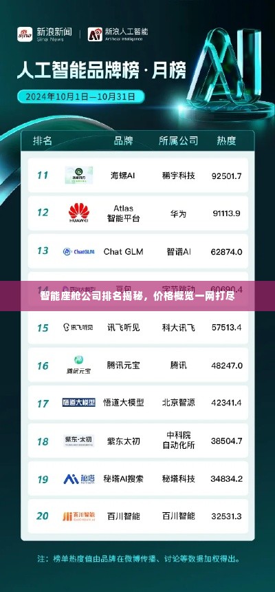 智能座舱公司排名揭秘,价格概览一网打尽