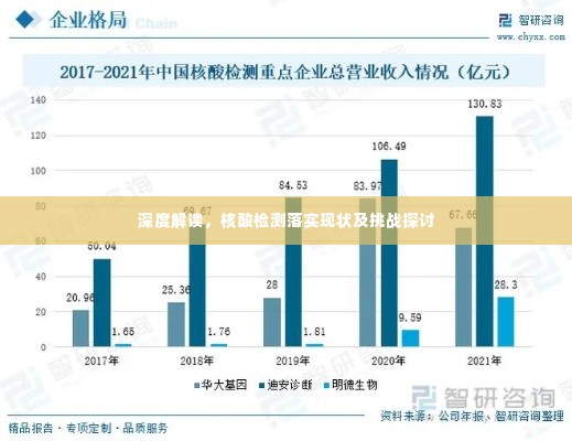 深度解读,核酸检测落实现状及挑战探讨