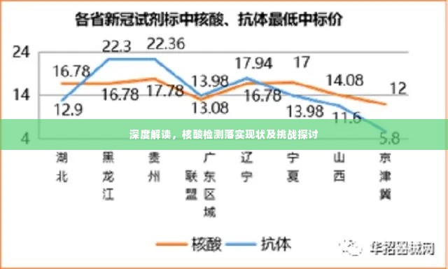 深度解读,核酸检测落实现状及挑战探讨