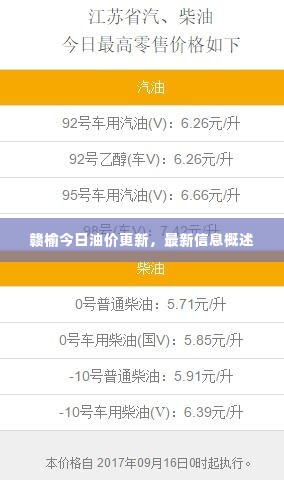 赣榆今日油价更新,最新信息概述