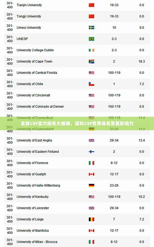 全球CSF实力排名大揭秘，探究CSF世界排名及其影响力