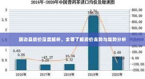 屏边县房价深度解析,全面了解房价走势与趋势分析