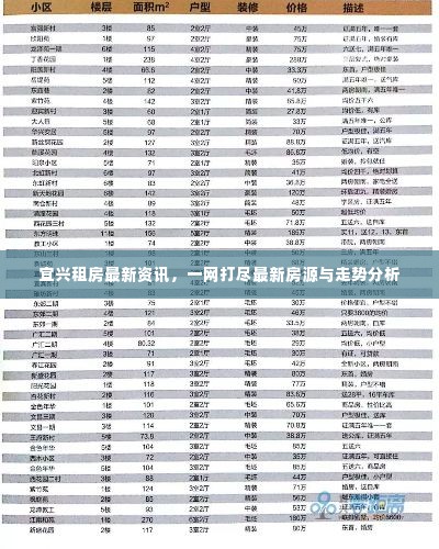 宜兴租房最新资讯,一网打尽最新房源与走势分析