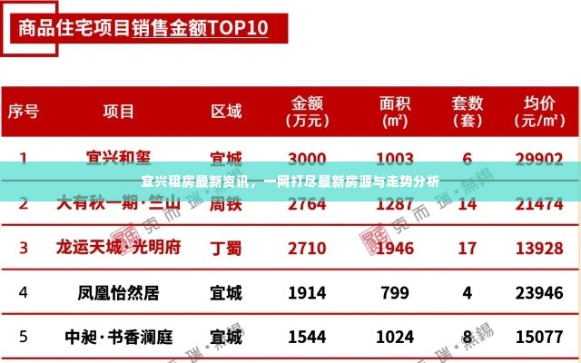 宜兴租房最新资讯,一网打尽最新房源与走势分析