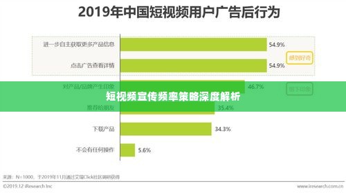 短视频宣传频率策略深度解析