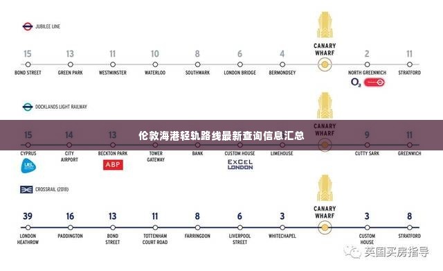 伦敦海港轻轨路线最新查询信息汇总