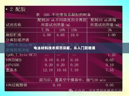 电泳材料技术规范详解,从入门到精通