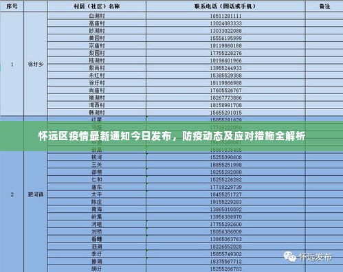 怀远区疫情最新通知今日发布,防疫动态及应对措施全解析