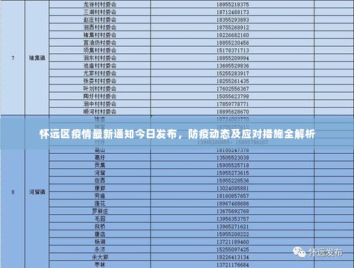 怀远区疫情最新通知今日发布,防疫动态及应对措施全解析