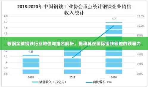 鞍钢全球钢铁行业地位与排名解析,揭秘其在国际钢铁领域的领导力