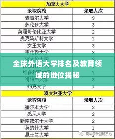 全球外语大学排名及教育领域的地位揭秘