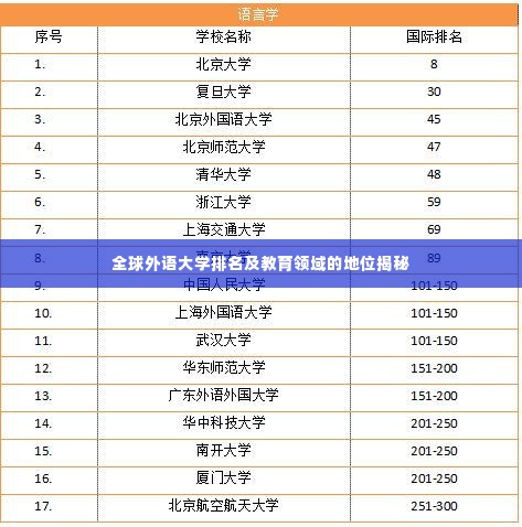 全球外语大学排名及教育领域的地位揭秘