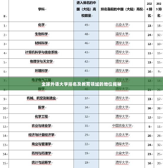 全球外语大学排名及教育领域的地位揭秘
