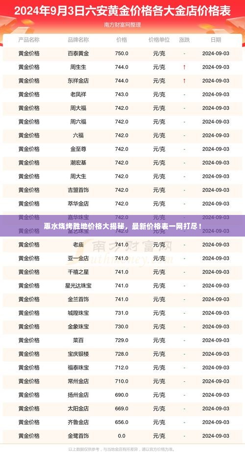 惠水烧烤胜地价格大揭秘,最新价格表一网打尽!