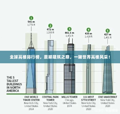 全球高楼排行榜，震撼建筑之巅，一睹世界高楼风采！