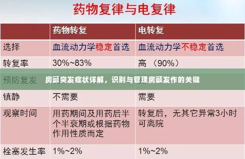 房颤突发症状详解,识别与管理房颤发作的关键