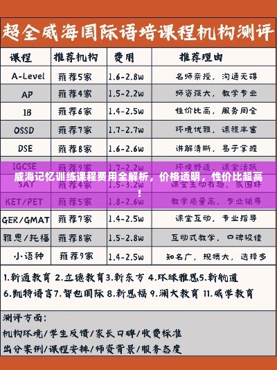 威海记忆训练课程费用全解析，价格透明，性价比超高！