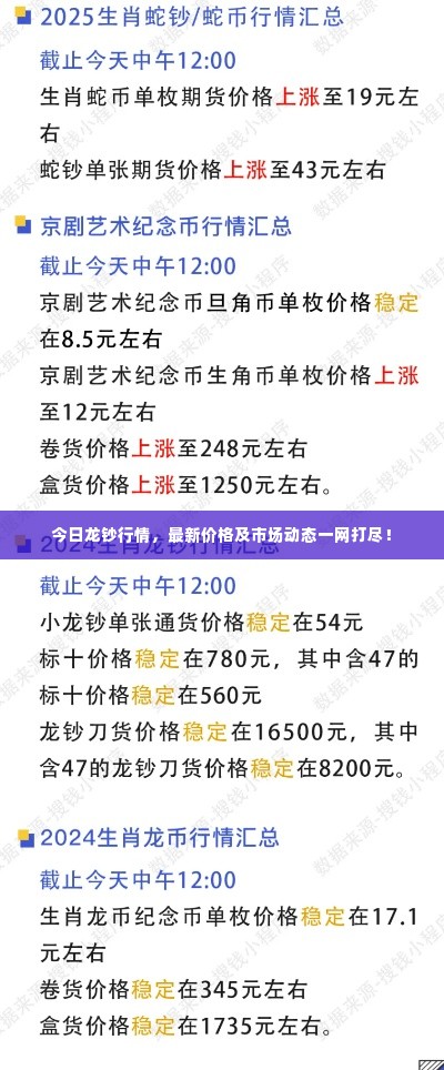 今日龙钞行情，最新价格及市场动态一网打尽！