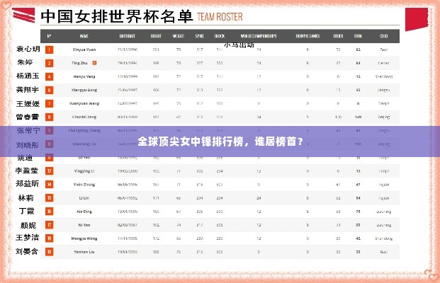 全球顶尖女中锋排行榜,谁居榜首?