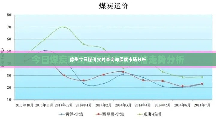 德州今日煤价实时查询与深度市场分析