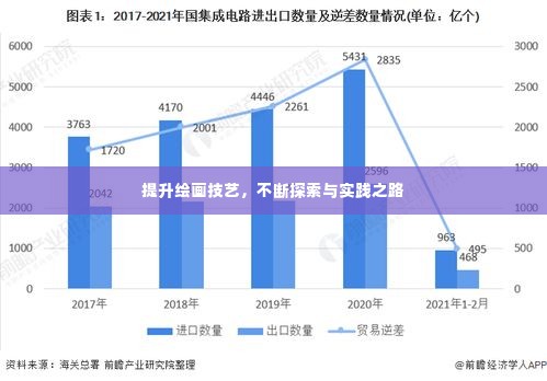 提升绘画技艺,不断探索与实践之路