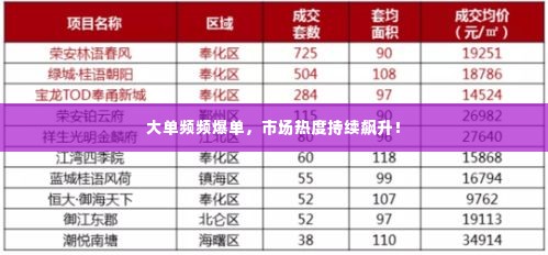 大单频频爆单，市场热度持续飙升！