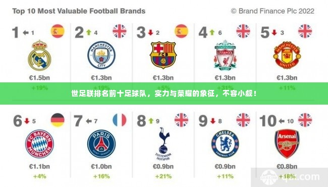 世足联排名前十足球队,实力与荣耀的象征,不容小觑!