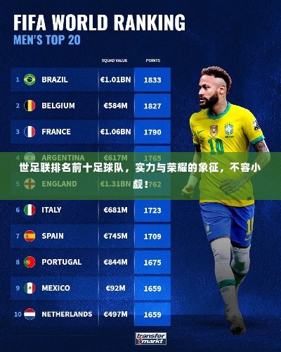 世足联排名前十足球队,实力与荣耀的象征,不容小觑!