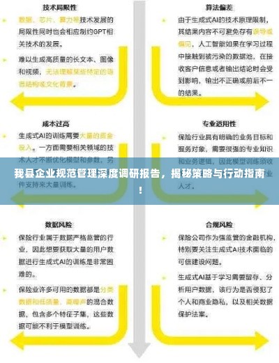 我县企业规范管理深度调研报告，揭秘策略与行动指南！