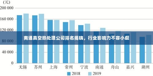 南通真空热处理公司排名揭晓，行业影响力不容小觑